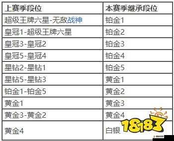 和平精英SS21赛季全新段位继承规则与继承表全面深度解析